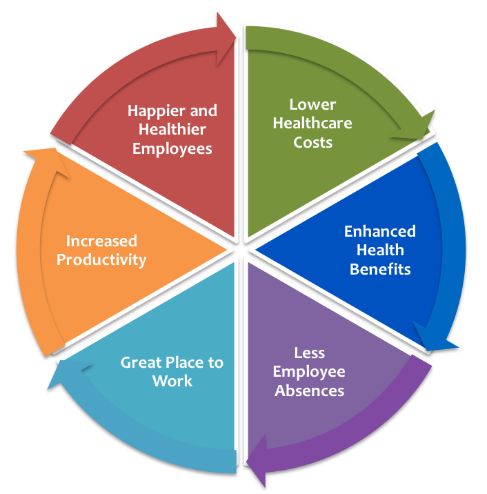 Employer V4